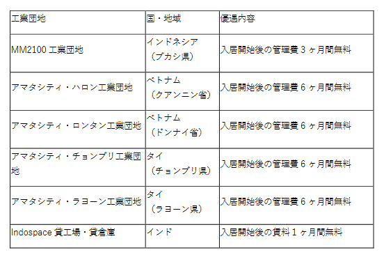 表2